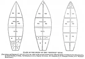 Woolwich hulks - deck plan of Defence