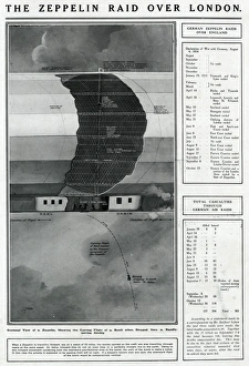 Zeppelin in Flight